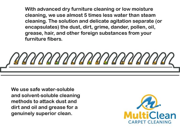 advanced dry cleaning furniture cleaning method.